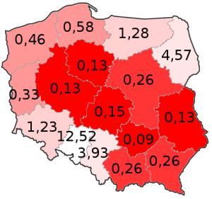 Polska procentowo